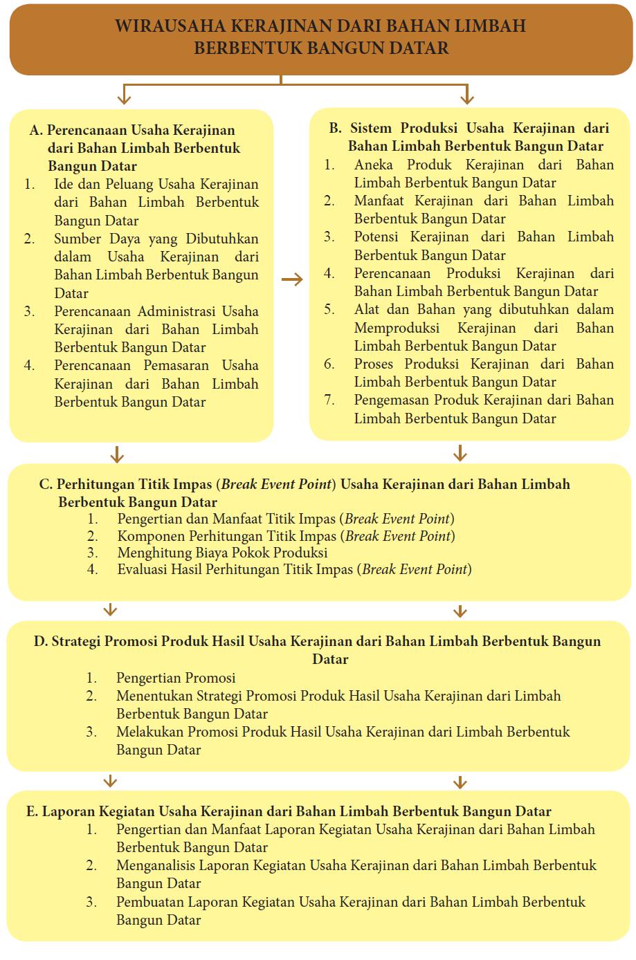 Detail Lima Gambar Serta Penjelasan Dari Bahan Limba Bagun Datar Nomer 34