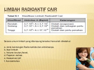 Detail Limbah Radioaktif Adalah Nomer 42