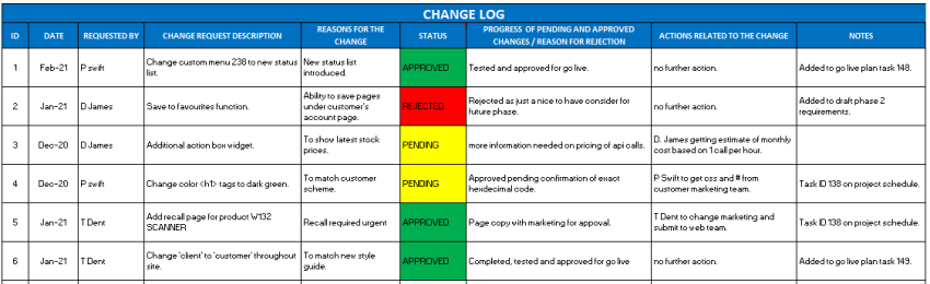 Detail Literature Review Matrix Excel Template Xls Nomer 50