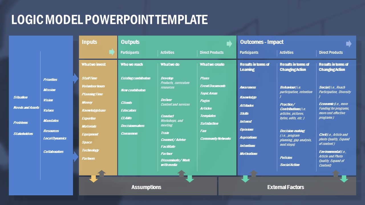 Logic Model Powerpoint Template - KibrisPDR