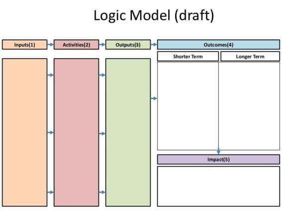 Detail Logic Model Powerpoint Template Nomer 11