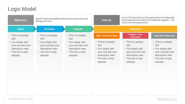 Detail Logic Model Powerpoint Template Nomer 13