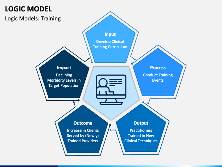 Detail Logic Model Powerpoint Template Nomer 17