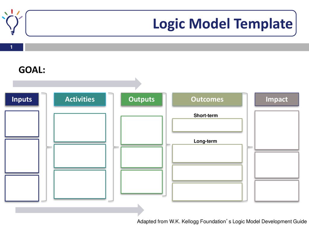 Detail Logic Model Powerpoint Template Nomer 18