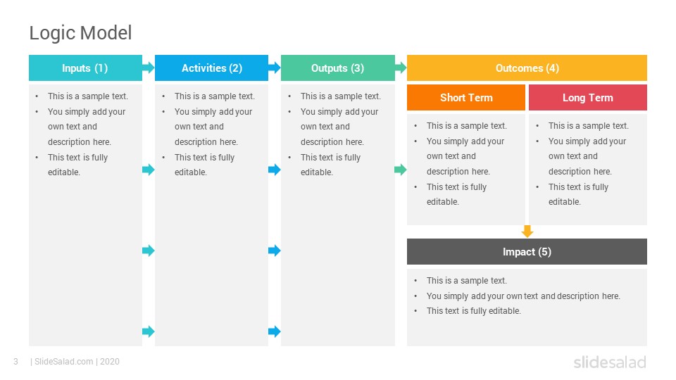 Detail Logic Model Powerpoint Template Nomer 4