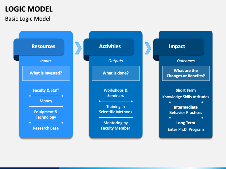 Detail Logic Model Powerpoint Template Nomer 36