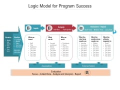 Detail Logic Model Powerpoint Template Nomer 38