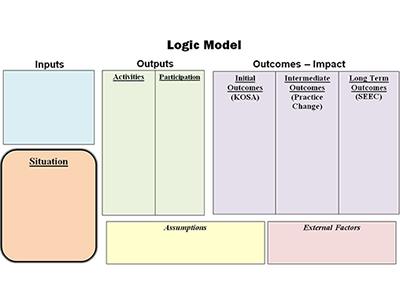 Detail Logic Model Powerpoint Template Nomer 40