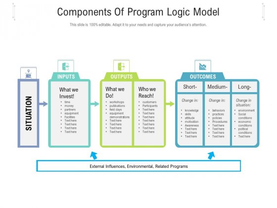 Detail Logic Model Powerpoint Template Nomer 47