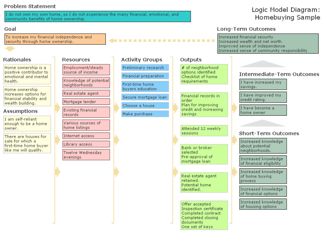 Detail Logic Model Powerpoint Template Nomer 48