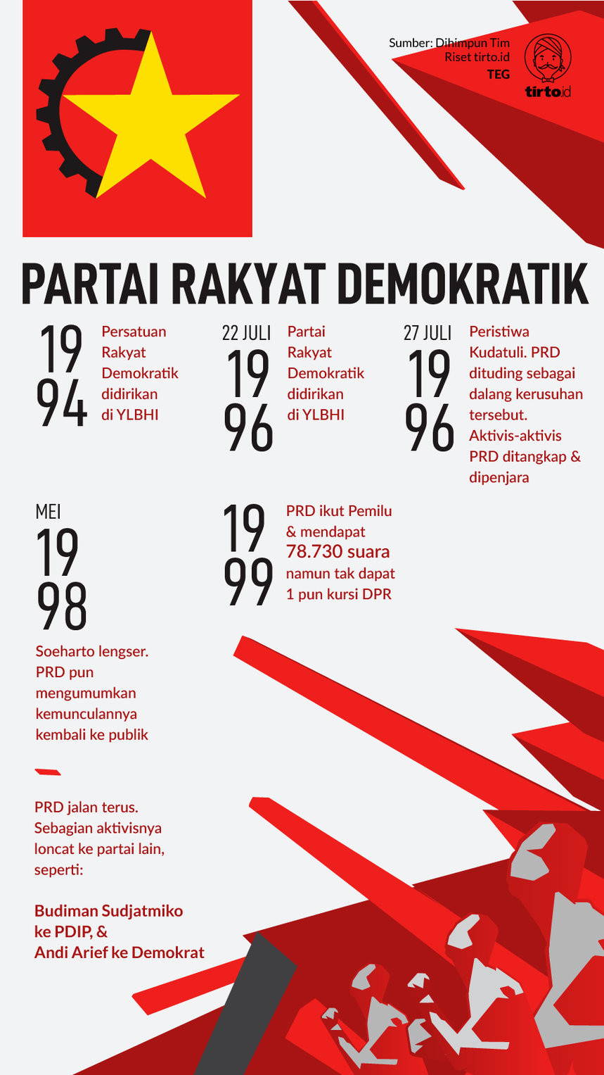 Detail Download Logo Partai Rakyat Demokratik Nomer 12