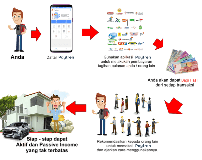 Detail Download Logo Paytren 517 Nomer 46