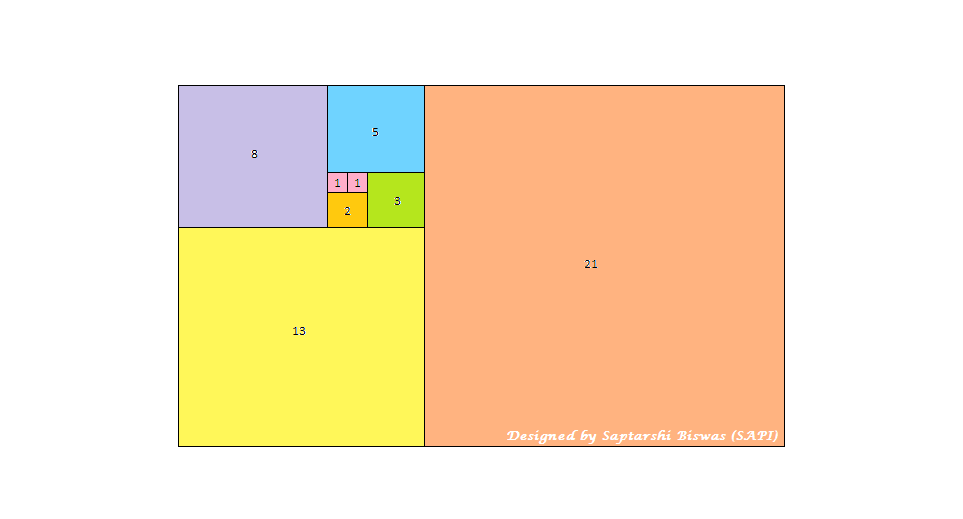 Detail Fibonacci Excel Spreadsheet Nomer 12