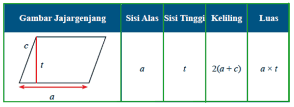 Detail Luas Jajargenjang Abcd Pada Gambar Diatas Adalah Nomer 41