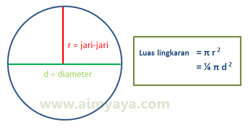 Detail Luas Lingkaran Pada Gambar Adalah Nomer 37