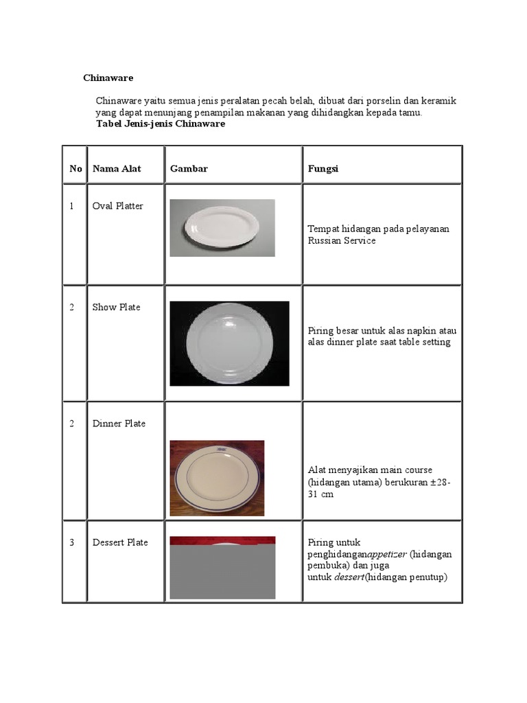 Detail Macam Macam Chinaware Beserta Gambarnya Nomer 2