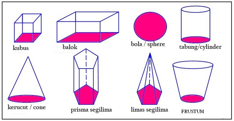 Detail Macam Macam Gambar 3 Dimensi Nomer 14