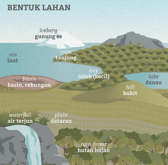 Detail Macam Macam Gambar Bentuk Koleksi Nomer 21
