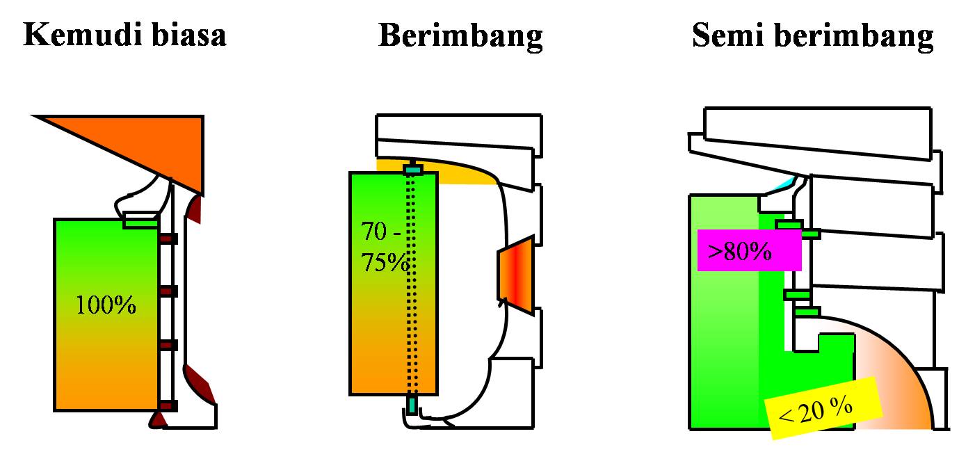 Detail Macam Macam Gambar Kapal Nomer 39