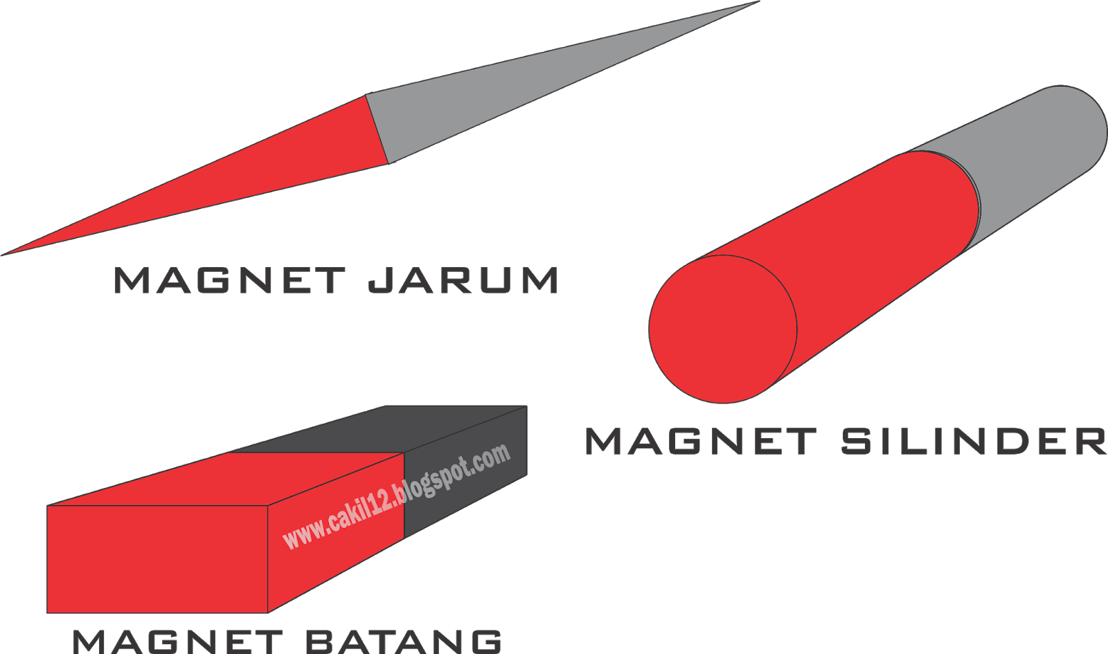 Detail Macam Macam Gambar Magnet Nomer 35