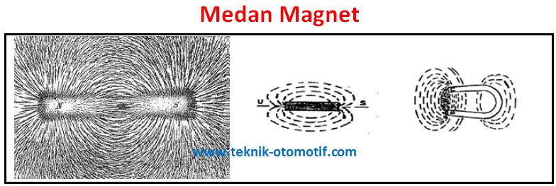 Download Macam Macam Gambar Magnet Nomer 42