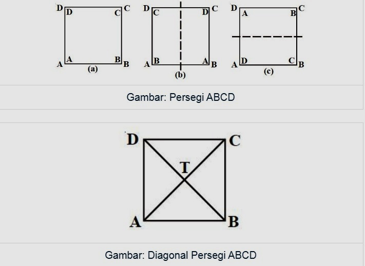 Detail Macam Macam Gambar Persegi Nomer 32