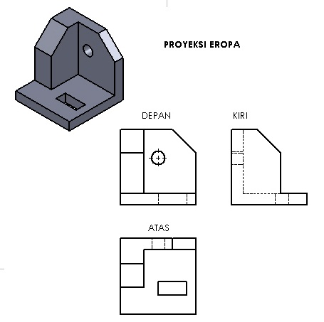 Detail Macam Macam Gambar Proyeksi Nomer 13