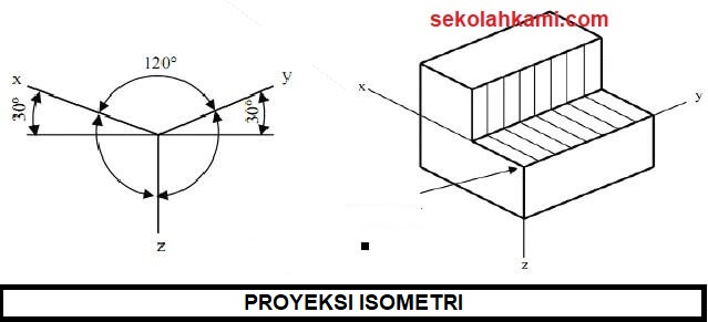 Detail Macam Macam Gambar Proyeksi Nomer 20