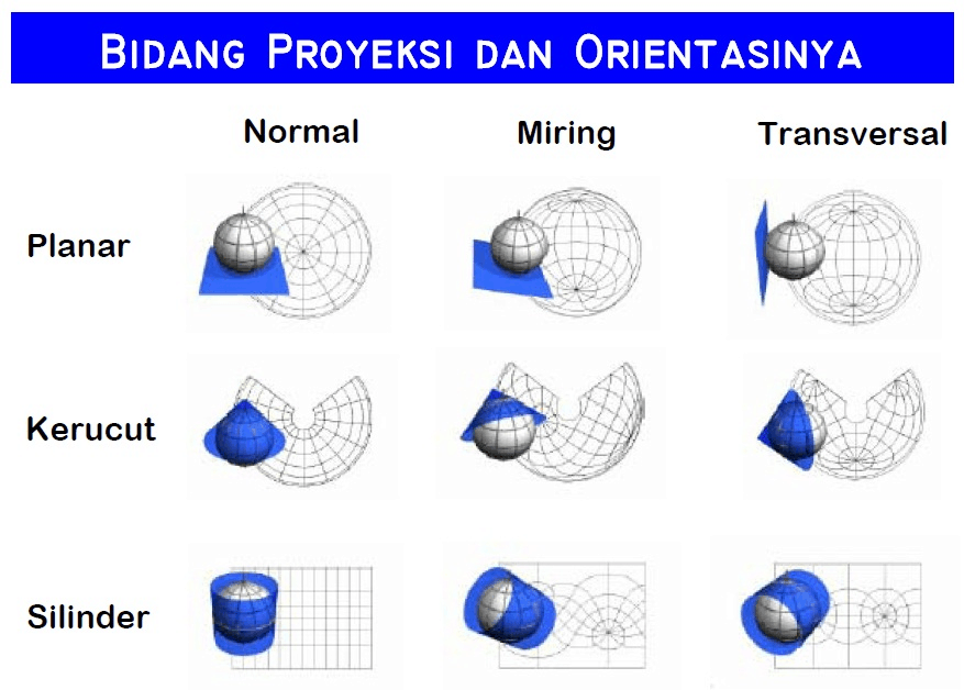 Detail Macam Macam Gambar Proyeksi Nomer 22