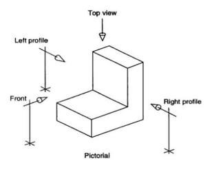 Detail Macam Macam Gambar Proyeksi Nomer 25