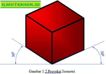 Detail Macam Macam Gambar Proyeksi Nomer 27