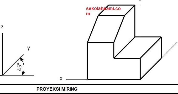 Detail Macam Macam Gambar Proyeksi Nomer 48