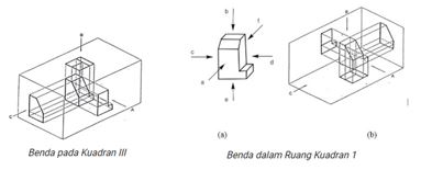 Detail Macam Macam Gambar Proyeksi Nomer 49