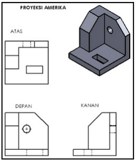 Detail Macam Macam Gambar Proyeksi Nomer 54