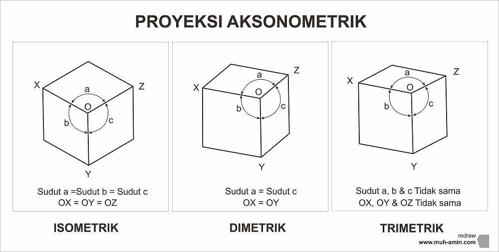 Detail Macam Macam Gambar Proyeksi Nomer 8