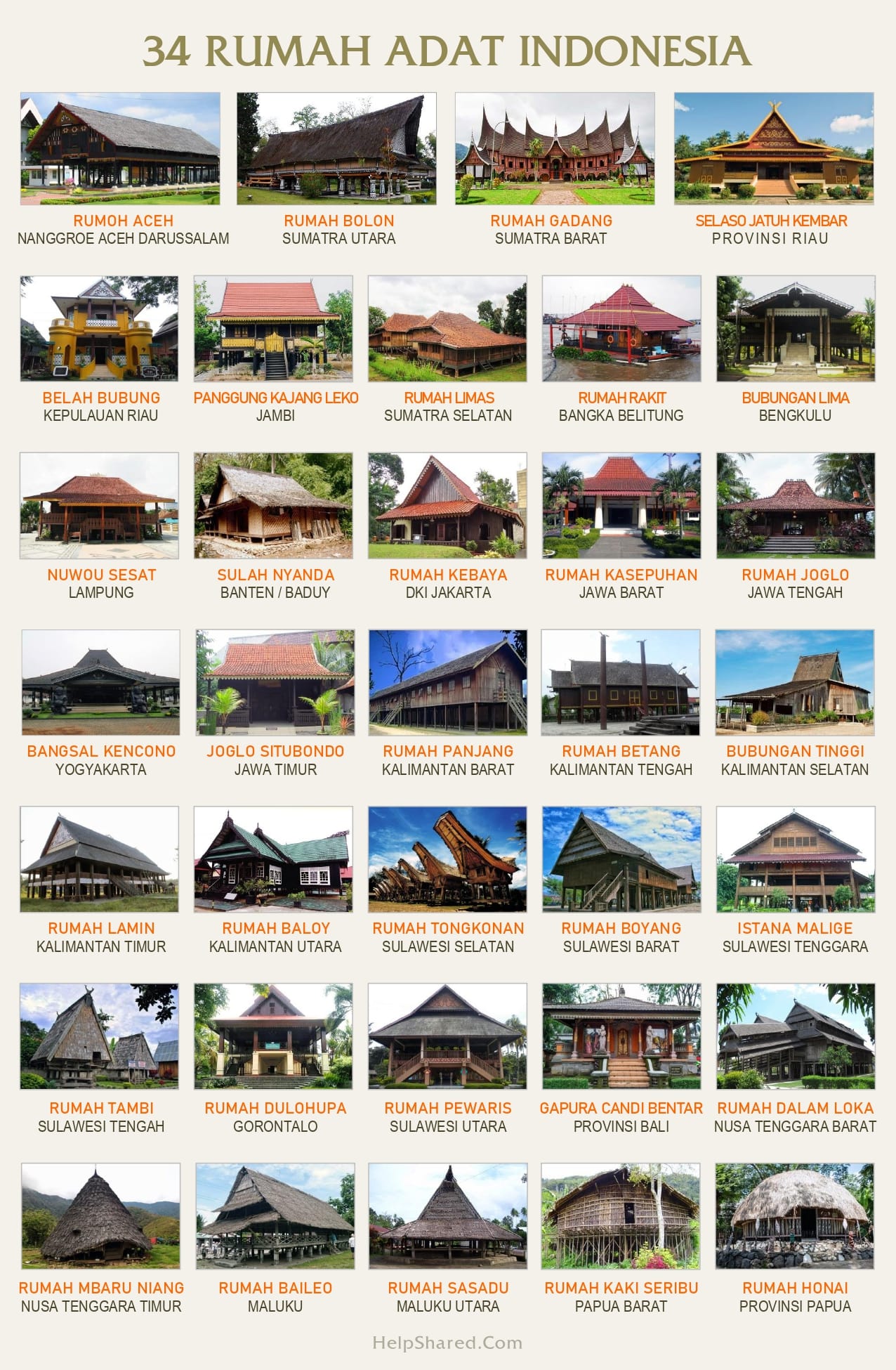 Detail Macam Macam Gambar Rumah Adat Di Indonesia Nomer 13