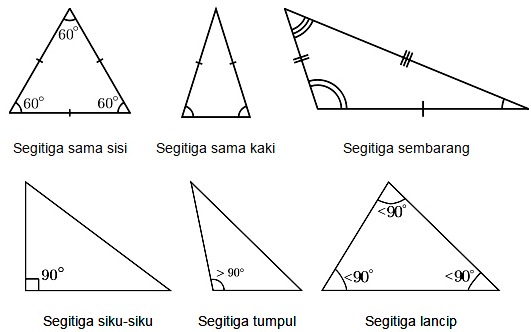 Detail Macam Macam Gambar Segitiga Nomer 29