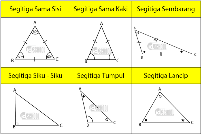 Detail Macam Macam Gambar Segitiga Nomer 8