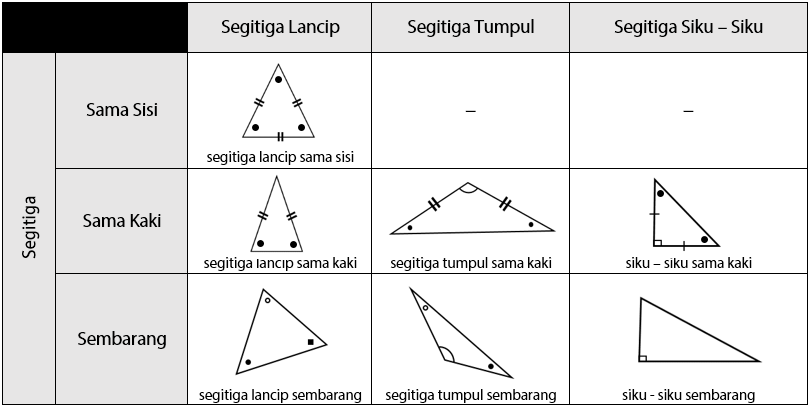 Detail Macam Macam Gambar Segitiga Nomer 10