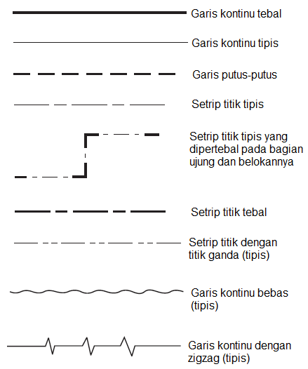 Macam Macam Garis Gambar Teknik - KibrisPDR