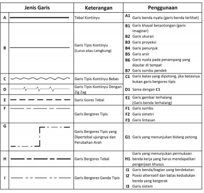 Detail Macam Macam Garis Gambar Teknik Nomer 17