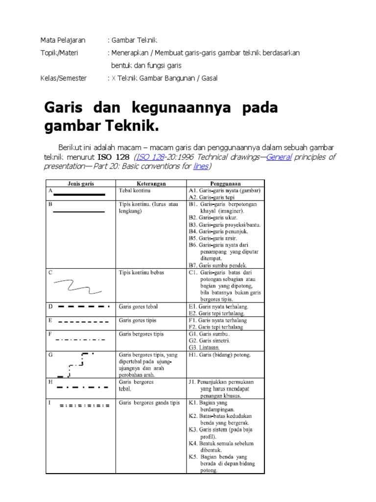 Detail Macam Macam Garis Gambar Teknik Nomer 7