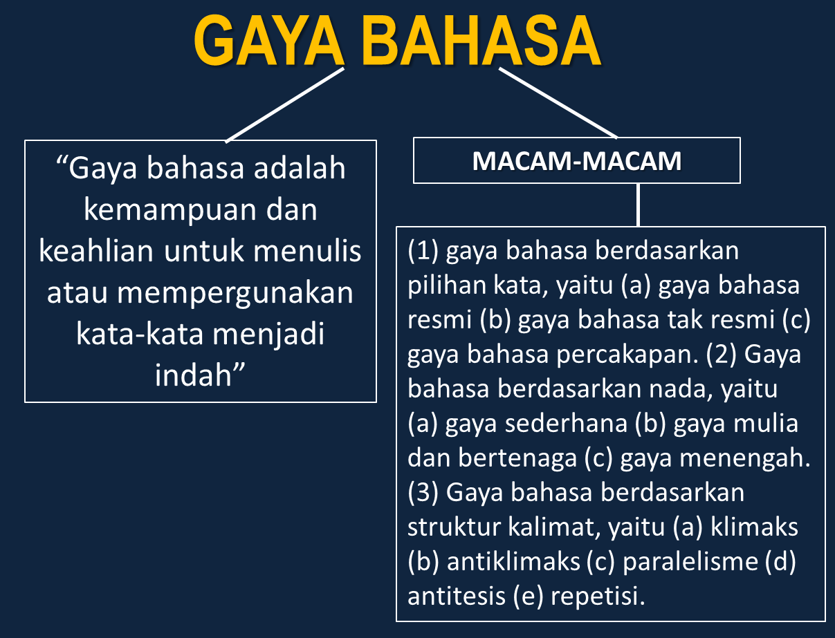 Detail Macam Macam Gaya Tulisan Nomer 39