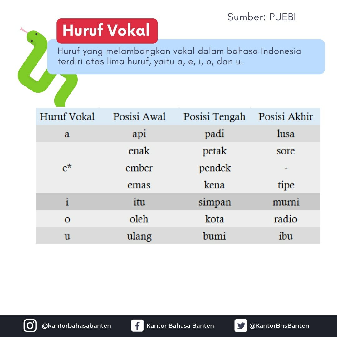 Detail Macam Macam Huruf E Nomer 6