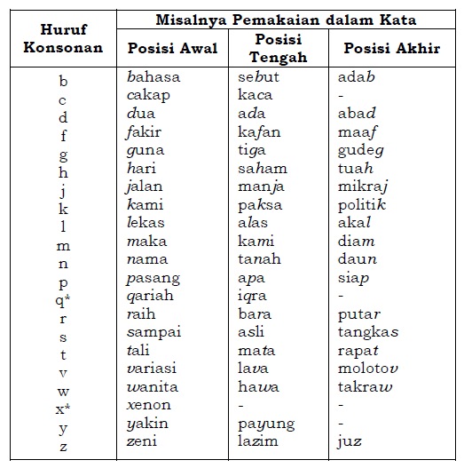 Detail Macam Macam Huruf E Nomer 21