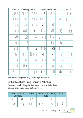 Detail Macam Macam Huruf E Nomer 30