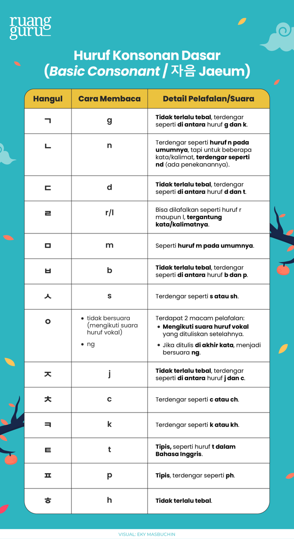 Detail Macam Macam Huruf E Nomer 36