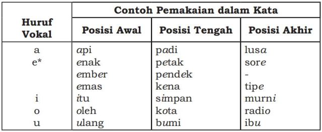 Detail Macam Macam Huruf E Nomer 37