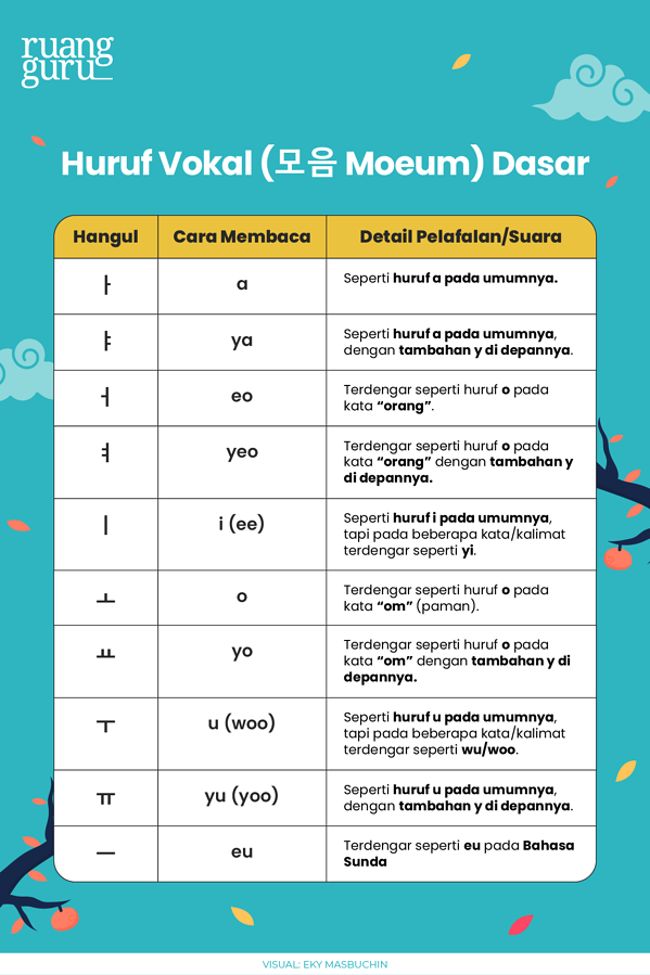 Detail Macam Macam Huruf E Nomer 41