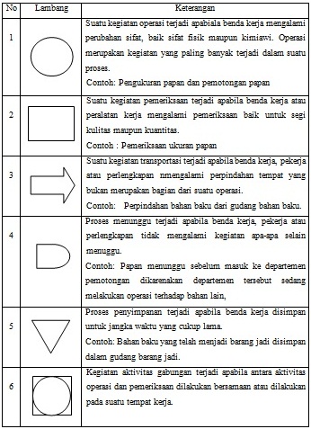 Detail Macam Macam Lambang Nomer 13